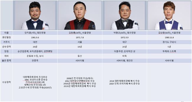 [사진]파이브앤식스 제공