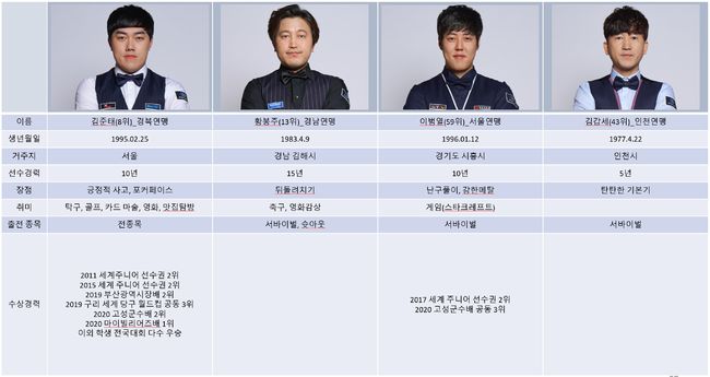 [사진]파이브앤식스 제공