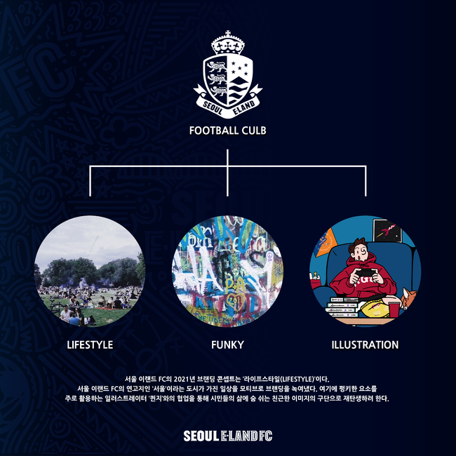 [사진]서울 이랜드 제공