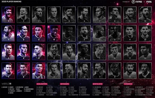 [사진] FIFPro 홈페이지 캡처