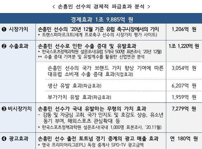 [사진] 문화체육관광부 제공.