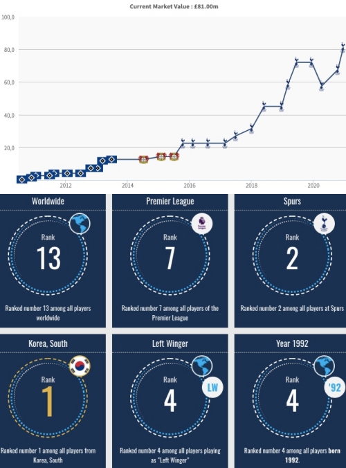 [사진] 트랜스퍼마르크트 캡처.