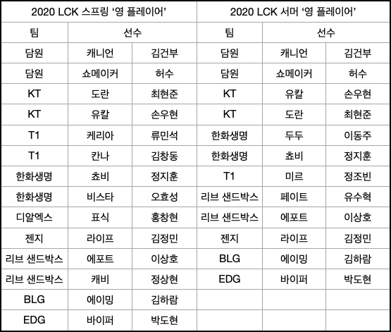 라이엇 게임즈 제공.