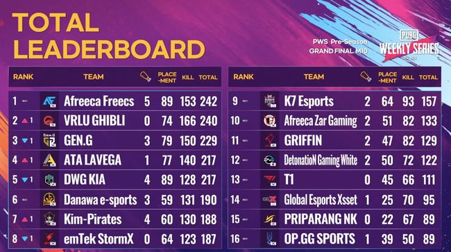 PWS 공식 중계 캡처.