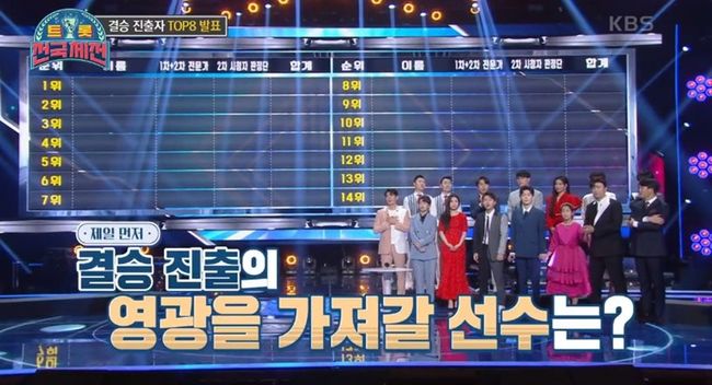 트롯 전국체전