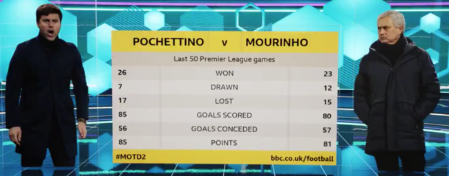 [사진] BBC 매치오브더데이 캡처