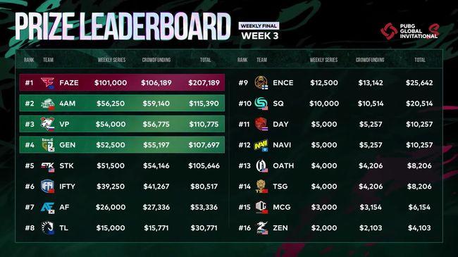 PGI.S 공식 중계 캡처