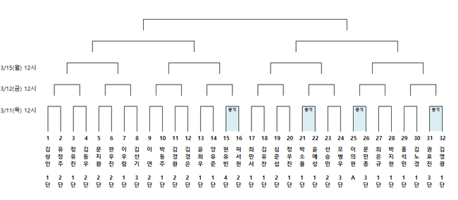 [사진]한국기원 제공