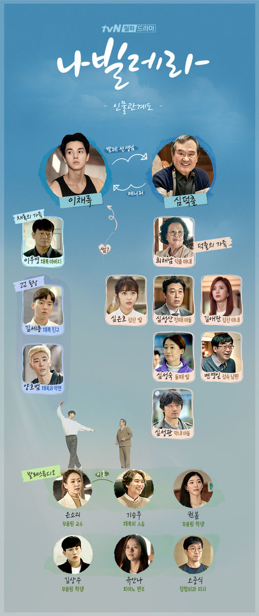 '나빌레라' 제공