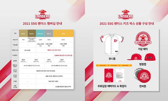 [사진] SSG 랜더스가 26일 오후 6시부터 2021시즌 ‘랜더스 멤버십’ 회원 모집과 ‘랜더스 키즈 박스’ 판매를 시작한다./ SSG 제공