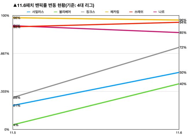 출처: Games of Legends.