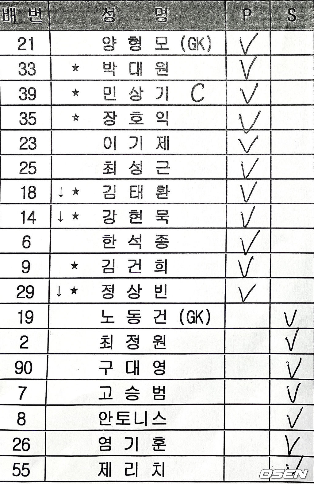 18일 수원 월드컵경기장에서 울산 현대와의 맞대결을 앞두고 취재진에게 프린트로 제공된 수원 삼성의 출전 선수 명단. 선수 이름 앞 ★ 기호는 자팀 유스, ☆은 타팀 유스 선수를 의미한다. ↓ 기호는 U-22(22세 이하 선수)를 의미. / dreamer@osen.co.kr