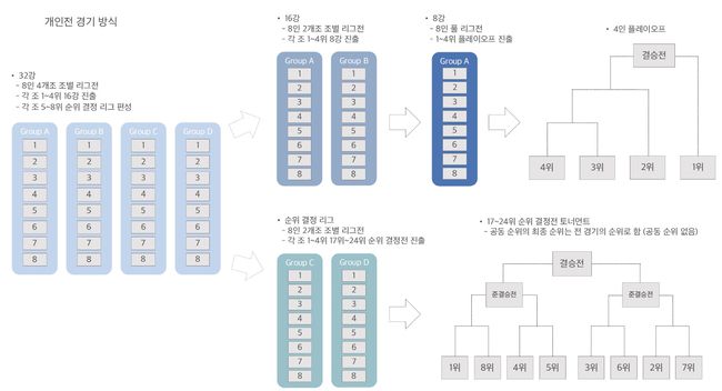 [사진]파이브앤식스 제공