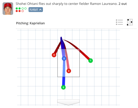 [사진] MLB.com 캡처