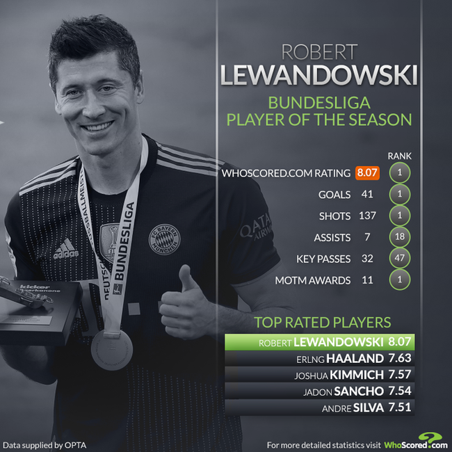 [사진] 후스코어드.