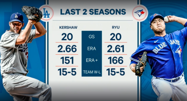 [사진] MLB TV 중계화면