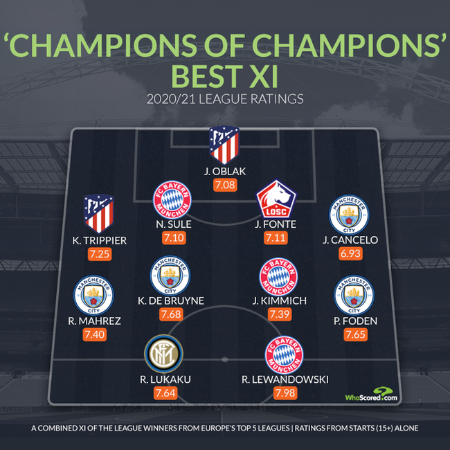 [사진] 후스코어드.