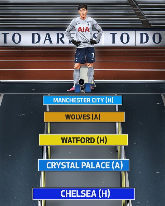 [사진] 토트넘 SNS 캡처