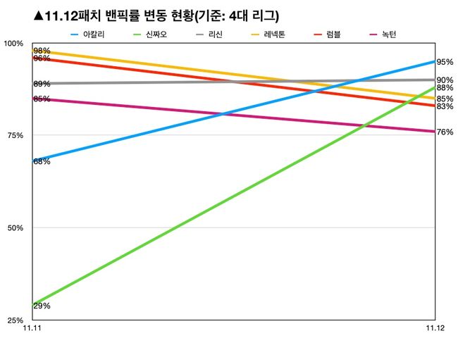 출처: Games of Legends.
