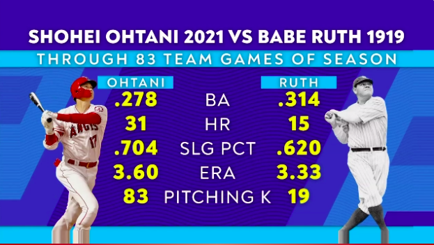 [사진] ESPN 홈페이지