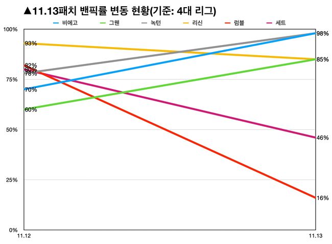 출처: Games of Legends.