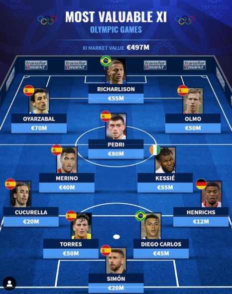 [사진] 트랜스퍼마르크트.