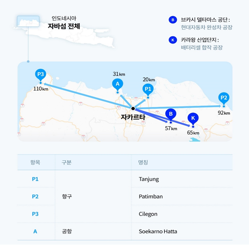 배터리셀 합작공장이 자리잡을 카라왕 산업단지 및 인근 인프라 현황. 