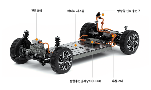 현대차그룹이 개발한 전용 전기차 플랫폼 E-GMP. 