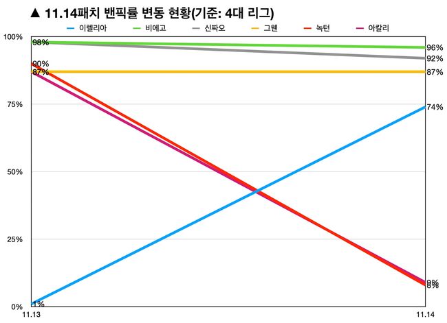 출처: Games of Legends.