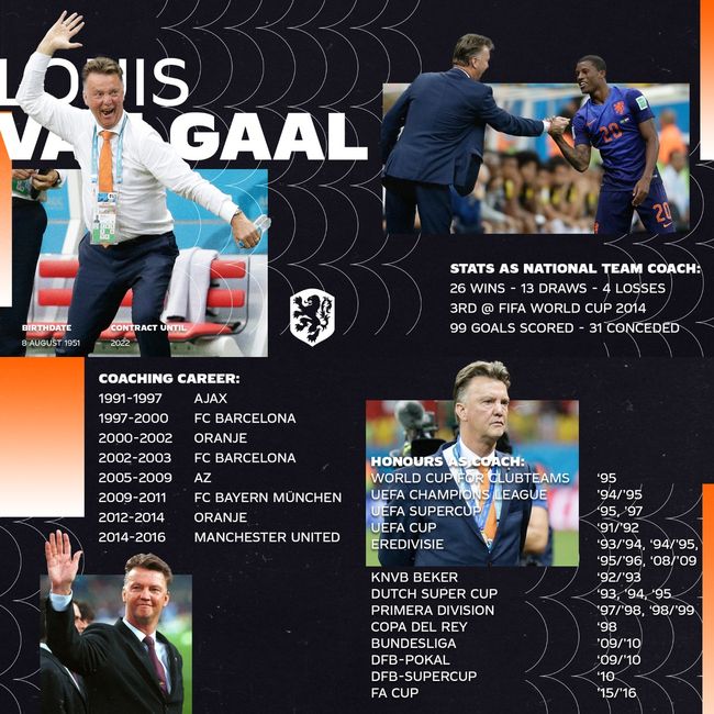 [사진]네덜란드축구협회 트위터