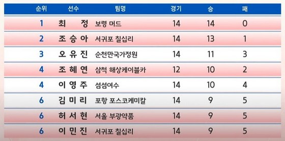 [사진]한국기원 제공