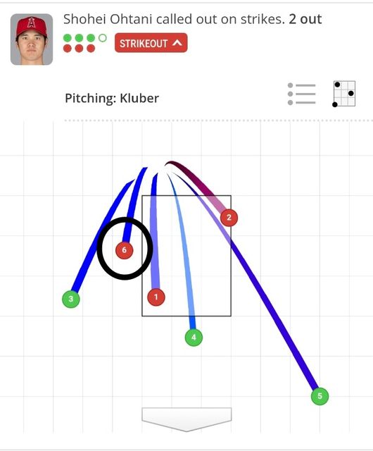 [사진] MLB.com 게임데이