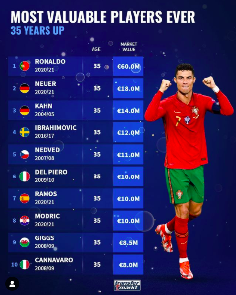[사진] 트랜스퍼마르크트.