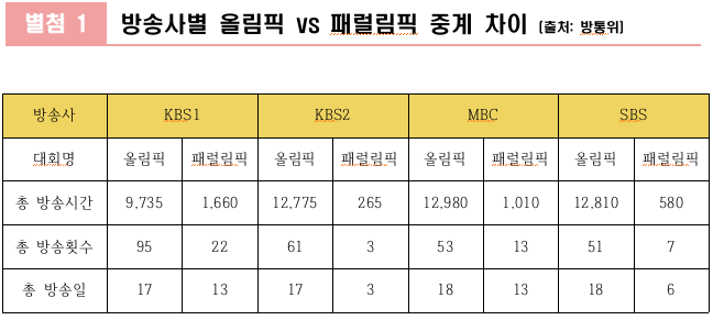 [사진]김예지 의원실
