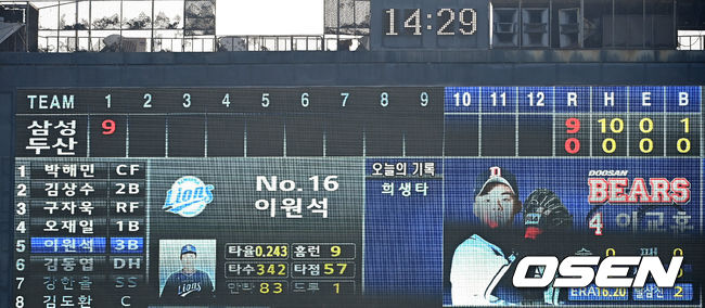 3일 서울 잠실야구장에서 ‘2021 신한은행 SOL KBO리그’ 두산 베어스와 삼성 라이온즈의 경기가 열렸다.1회초 9득점을 올린 삼성의 점수가 전광파에 표시되고 있다. 2021.10.03 /cej@osen.co.kr