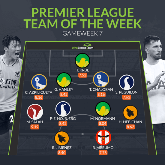 [사진] 후스코어드.