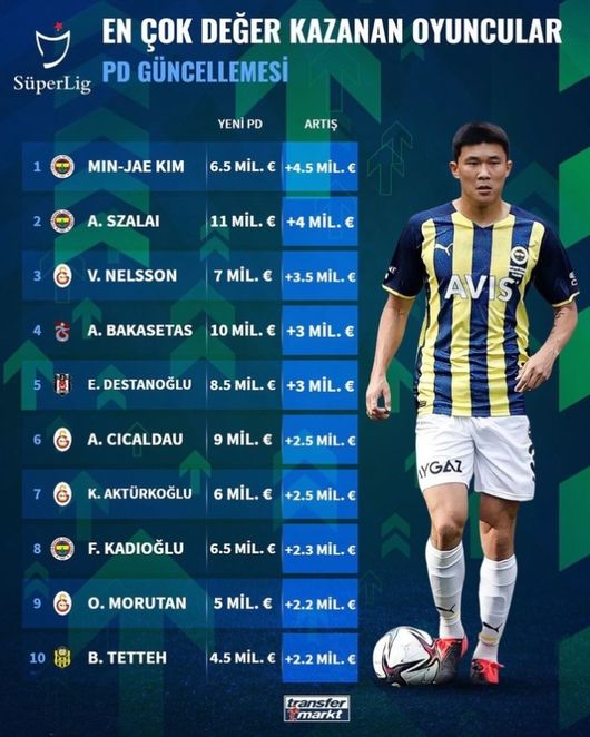 [사진] 트랜스퍼마르크트.