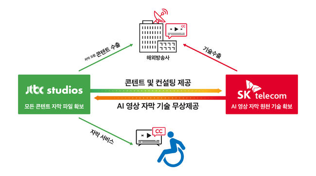 JTBC스튜디오 제공