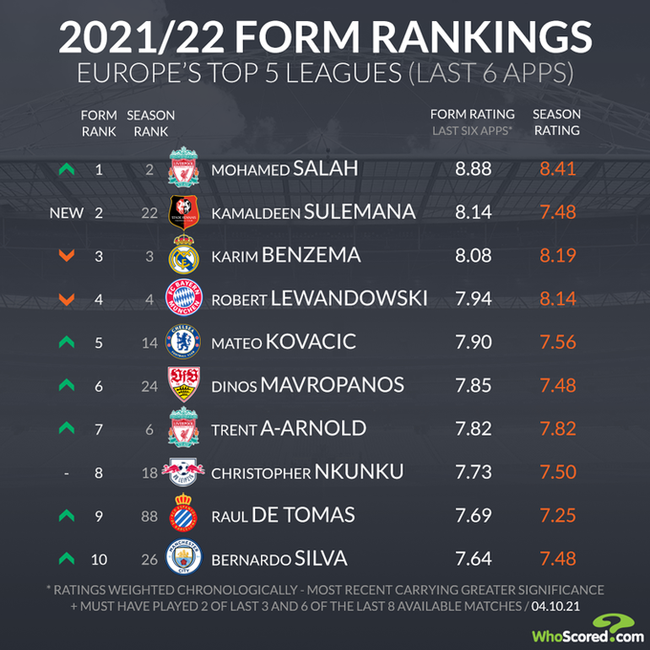 [사진] 후스코어드.