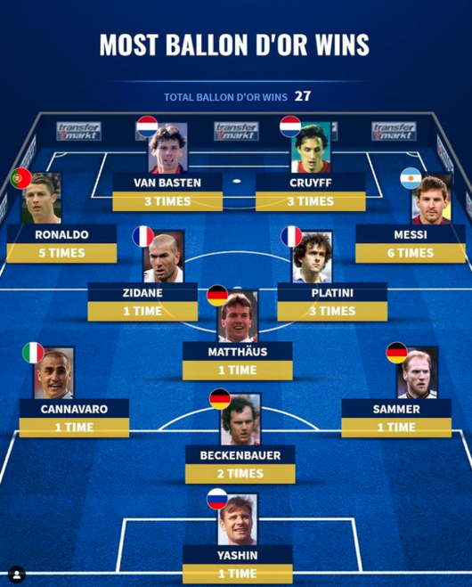 [사진] 트랜스퍼마르크트.