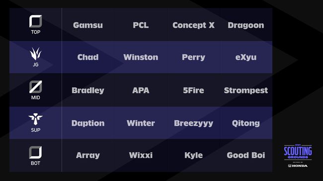 라이엇 게임즈 제공.