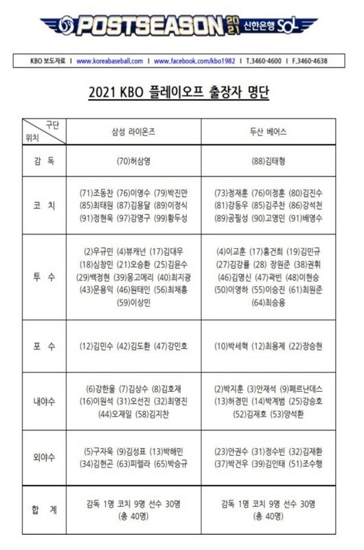 9일 열리는 삼성과 두산의 플레이오프 엔트리 명단. / KBO