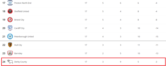 [사진] EFL 공식 홈페이지