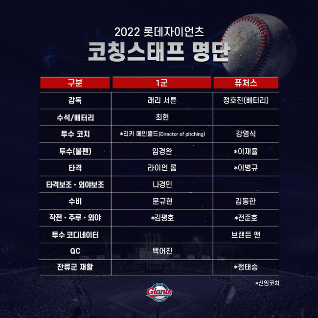 롯데 자이언츠 제공