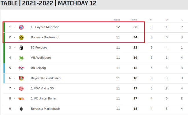 [사진] 분데스리가 공식 홈페이지