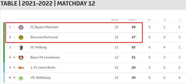 [사진] 분데스리가 공식 홈페이지