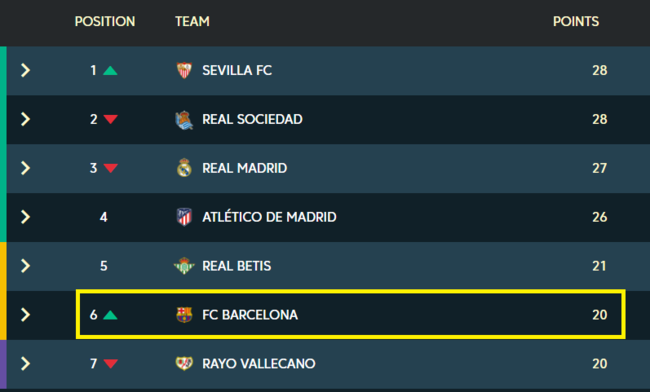 [사진] 프리메라리가 공식 홈페이지