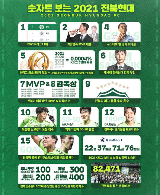 [사진] 전북현대모터스축구단 제공.