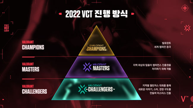 라이엇 게임즈 제공.