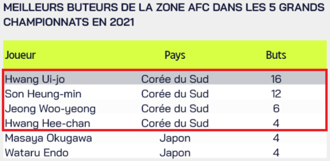 [사진] 프랑스 리그앙 공식 홈페이지